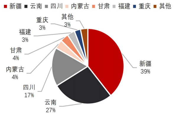 目前中國工業硅產量多大？產量分布情況及2022生產廠家排名一覽