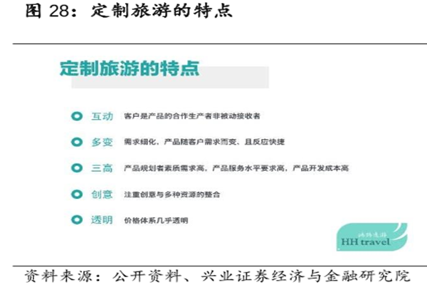 定制旅游是什么意思？有什么特點？和普通旅游區別介紹