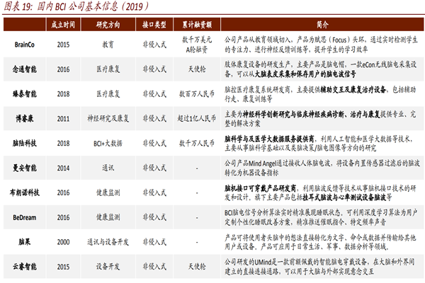 腦機接口企業有哪些？國內外腦機接口企業梳理