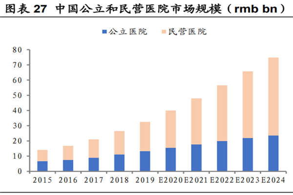 中國民營醫院市場規模有多大？2022年國家鼓勵民營醫院政策一覽