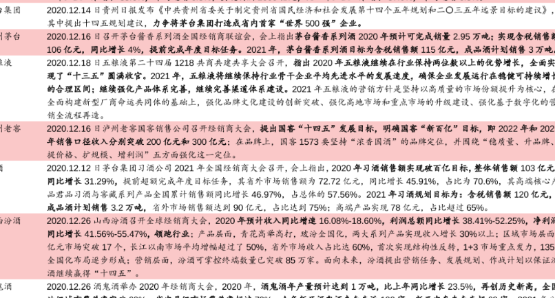 白酒行業未來發展規劃：預計習酒省外市場銷售額達到90億元，占比達到75%