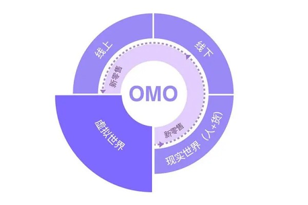 產業數字化是什么？產業規模及政策分析