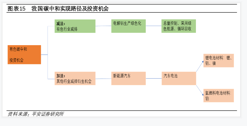 我國碳中和實現路徑及投資機會情況數據分析
