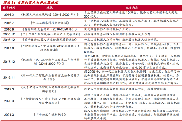 智能機器人政策有哪些？2022最新智能機器人政策梳理