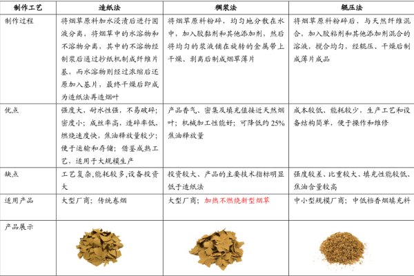 煙草薄片是什么？中國煙草薄片生產企業一覽