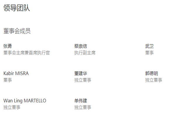 阿里巴巴高管，最新領導層名單一覽