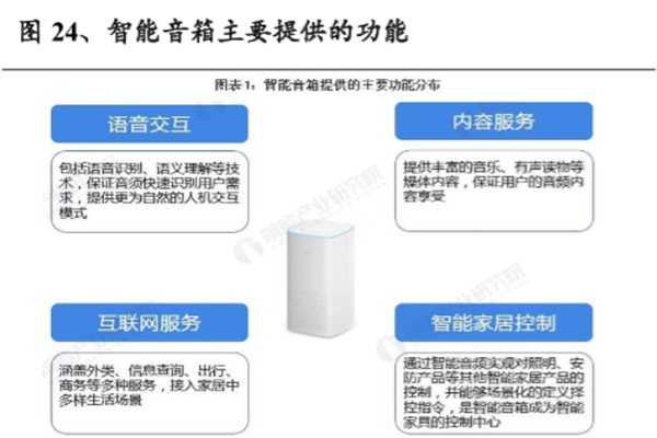 什么是智能音箱？功能有哪些？品牌一覽