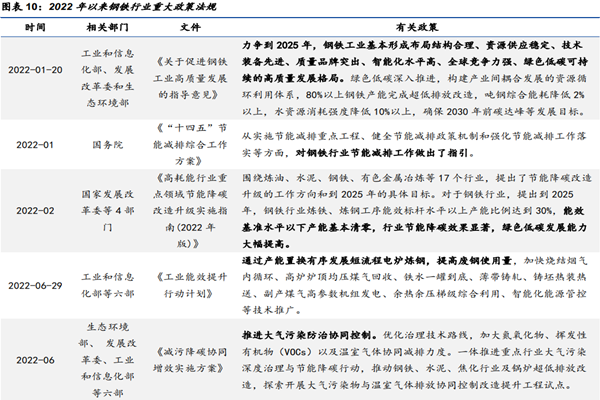 鋼鐵行業政策有哪些？2022鋼鐵行業政策匯總