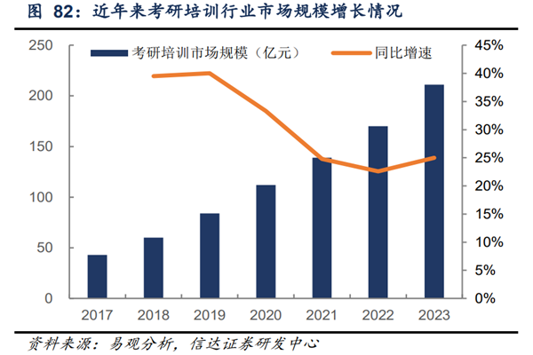 2022中國考研培訓行業發展趨勢分析，市場規模與競爭機構介紹