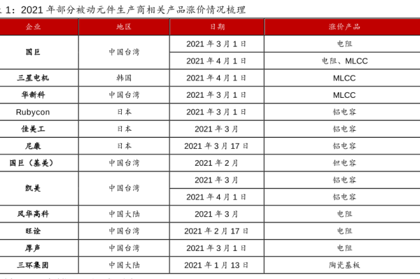 什么是被動元件？種類有哪些？被動元件上市公司一覽