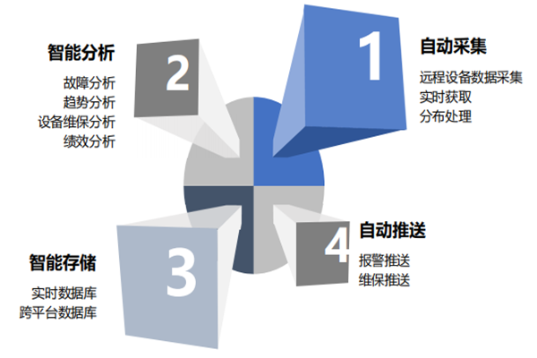 scada系統是什么？功能有哪些？組成部分介紹