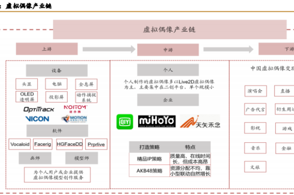 虛擬偶像企業有哪些？國內虛擬偶像公司一覽