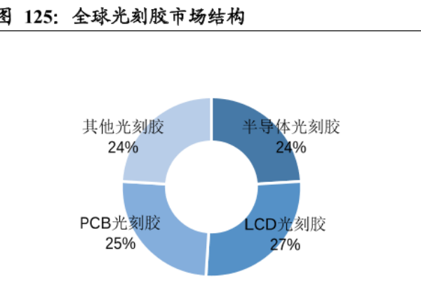 光刻膠是什么東西？應用領域有哪些？