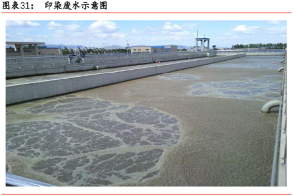 印染廢水怎么處理?印染廢水處理技術一覽