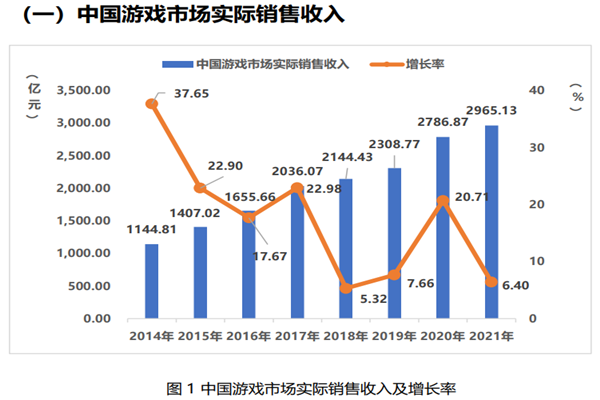 2021年中國游戲產業報告：中國手游玩家人均氪金344元！(附報告下載)