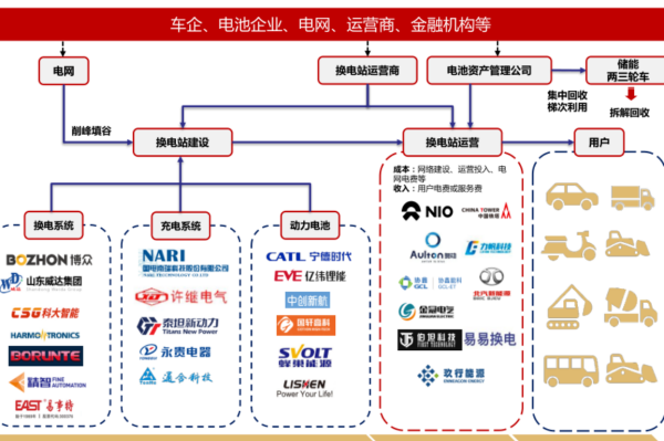 什么叫換電模式？換電方式有哪些？2020年以來換電政策一覽