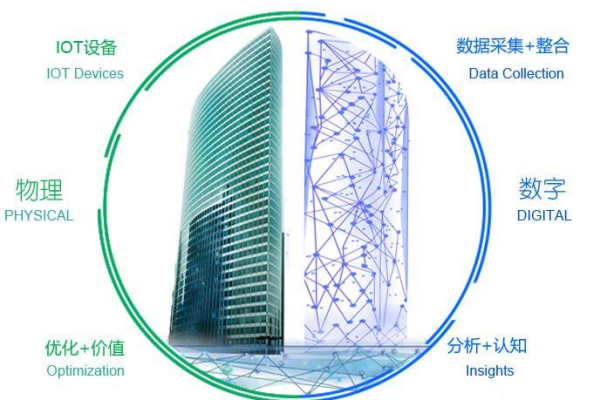 什么是數字建筑？有哪些特征？三大特征分析
