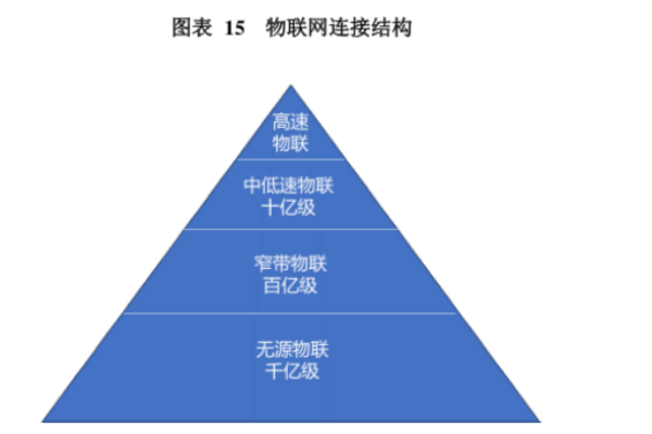 無源物聯網是什么？技術路線有哪些？代表企業一覽