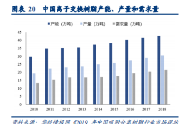 吸附分離材料是什么？有哪些？全球領先企業一覽