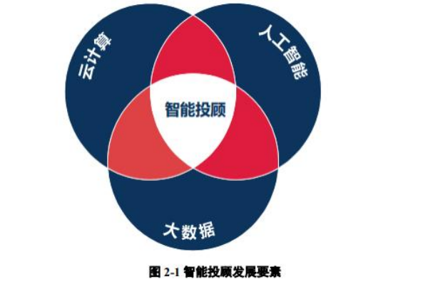 智能投顧