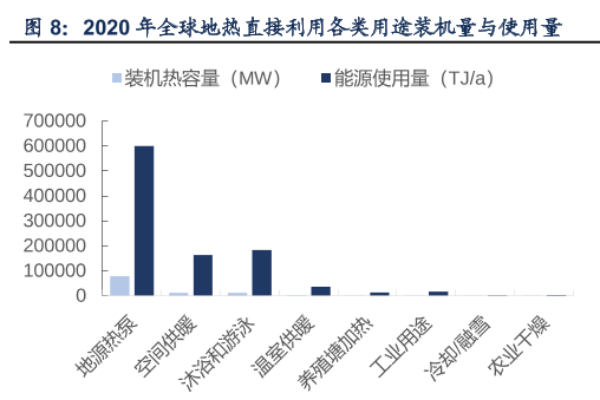 什么叫地熱能？有幾種利用方式？