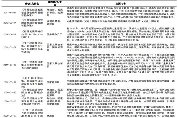 國家新能源發電補貼政策匯總（2011-2021年）