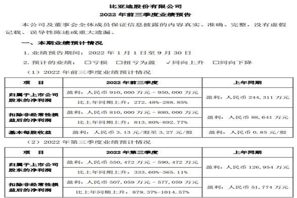2022年比亞迪前三季度業績預告，凈利潤超91億