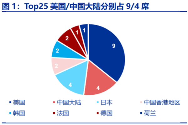 世界主題公園有哪些？2022年全球主題公園排名一覽