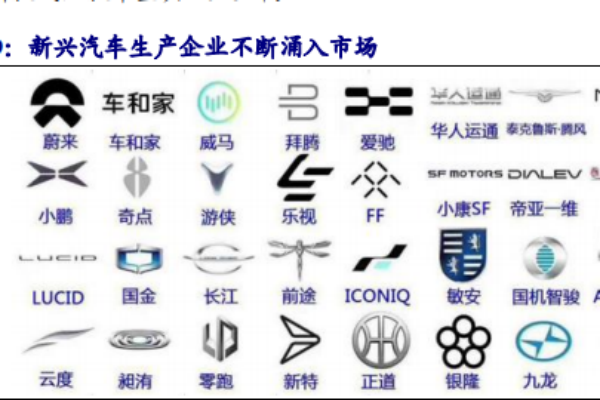 獨立汽車設計公司有哪些？國內領先獨立汽車設計公司一覽