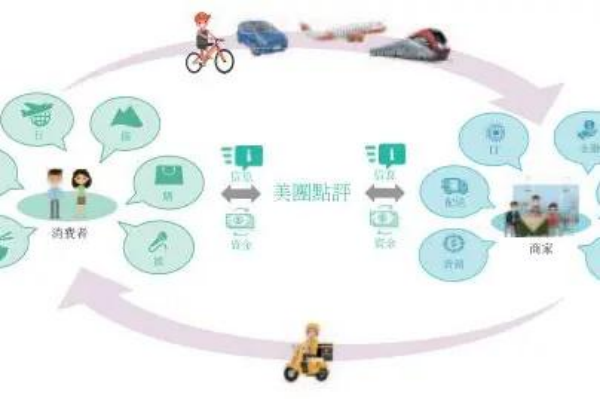 雙邊市場