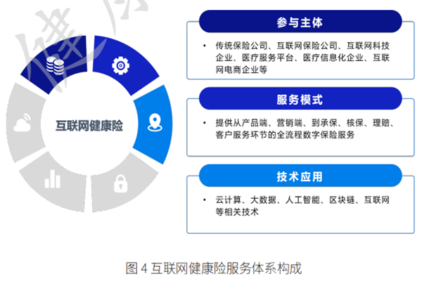 什么是互聯網健康險？我國互聯網健康險發展現狀一覽
