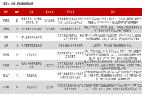 巨子生物董事長是誰？管理層名單一覽