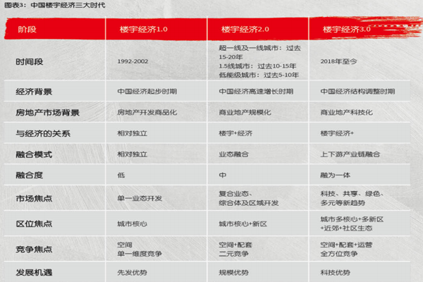 樓宇經濟是什么？樓宇經濟的內涵、要素及特征介紹