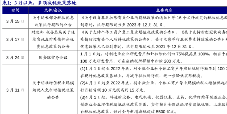 2021年中國減稅政策解讀