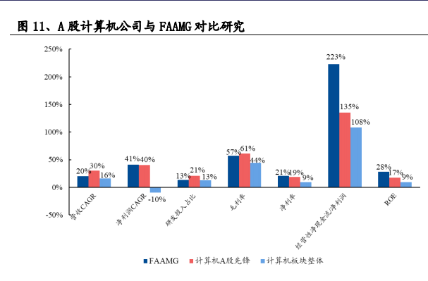 FAAMG是什么？代表哪幾個公司？業務模式及優勢介紹