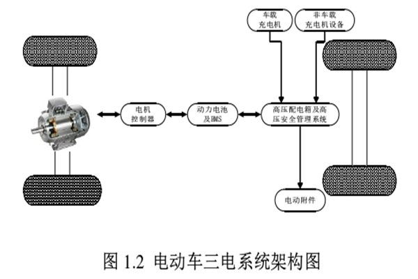 什么是三電系統？三電終身質保是真的嗎？
