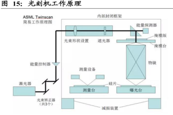 光刻機是干什么用的？發展史、工作原理、分類一覽
