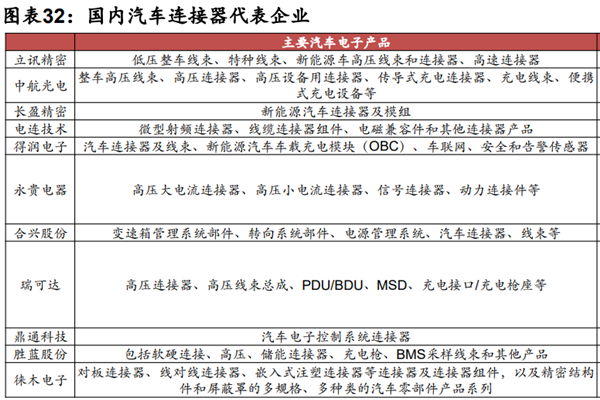 汽車連接器一般應用在哪些方面？應用領域及龍頭企業一覽