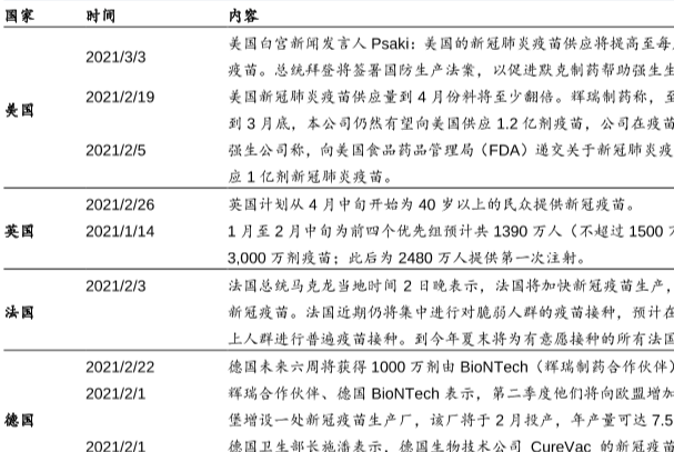 各國新冠疫苗接種計劃和產能介紹