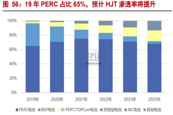 什么是光伏電池？有哪些類型？