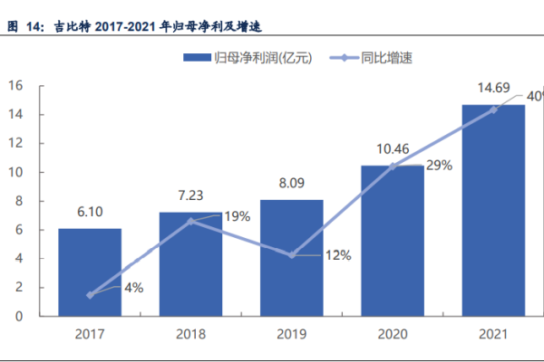 廈門吉比特網絡技術股份有限公司（吉比特）
