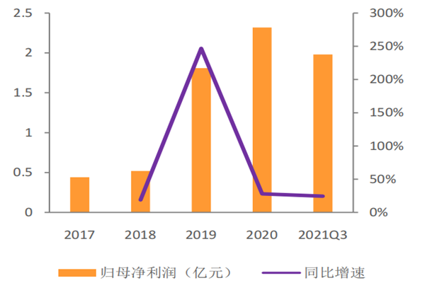 立高食品是什么行業？公司主營產品及股權結構介紹