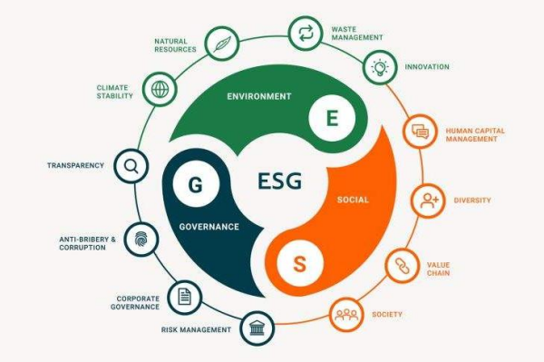 ESG投資策略有哪些？ESG投資的七大策略分析