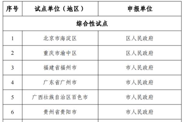 國家區塊鏈創新應用試點名單一覽