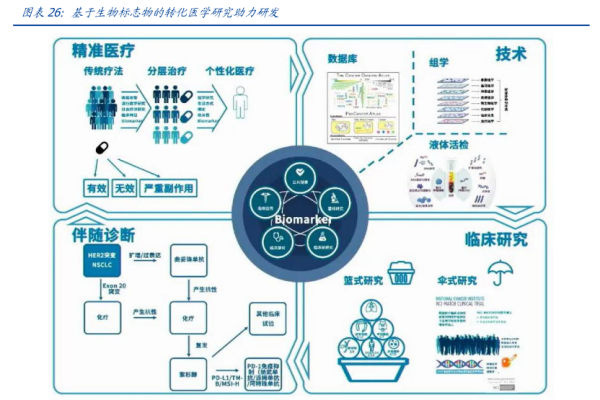生物標志物是什么？分類有哪些？行業現狀分析
