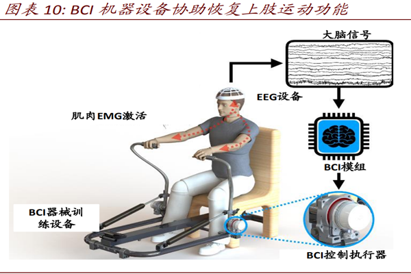什么是腦機接口？應用場景有哪些？