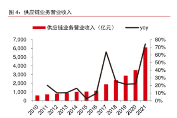 建發股份（廈門建發股份有限公司）