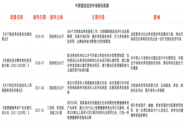 我國銀發經濟政策有哪些？銀發經濟政策匯總