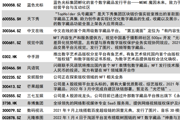 nft文交所概念股有哪些？2022NFT文交所龍頭一覽