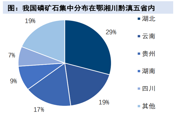 2022中國磷礦儲量、產量及全國主要磷礦基地一覽